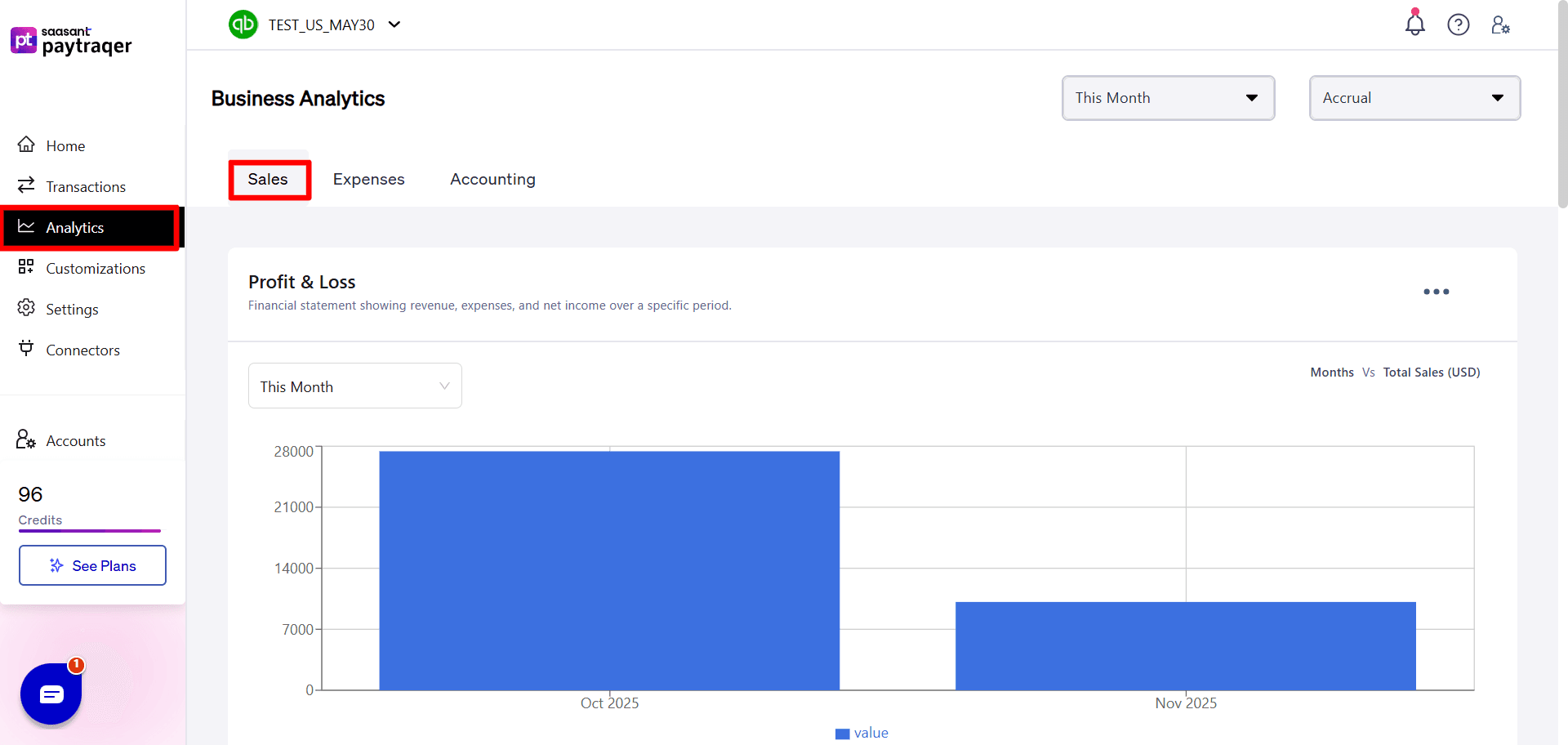 Analytics Sales Tab.png