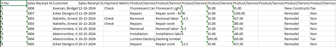 Exported Sales Receipt Data.PNG