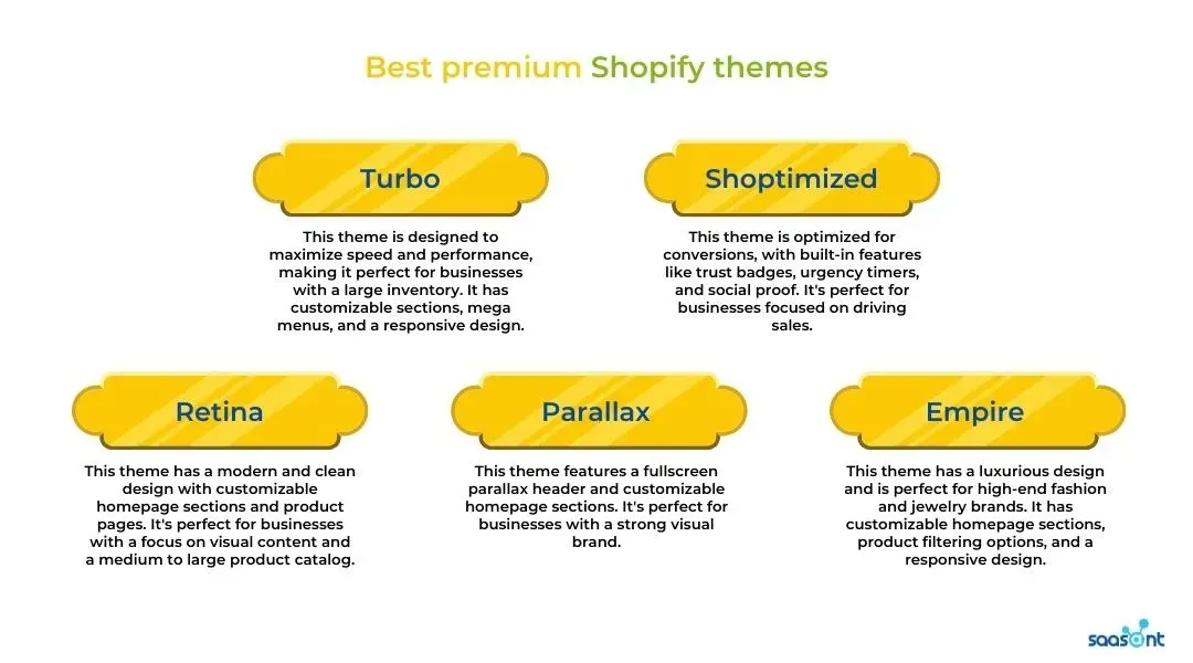 Best premium Shopify themes
