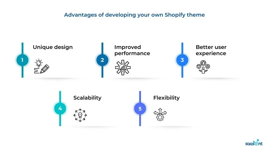 Advantages of developing your own Shopify theme