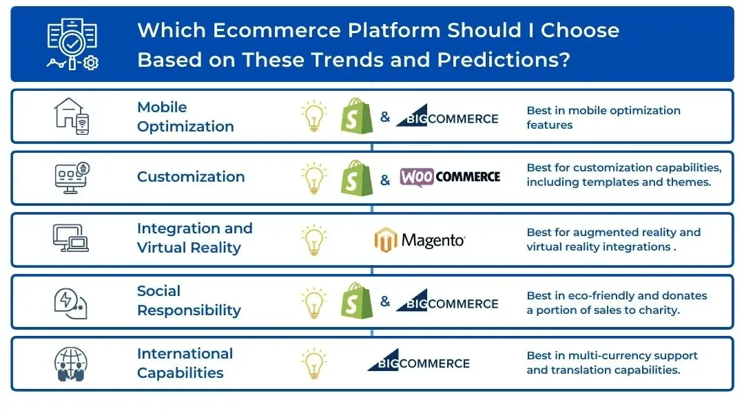 Choosing the right eCommerce platform
