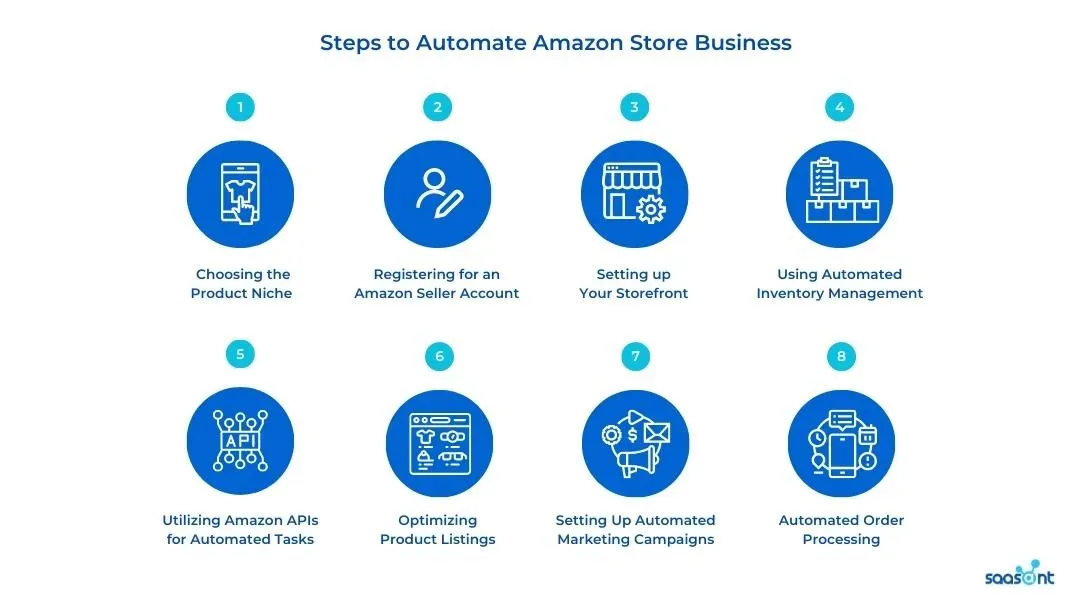 Automated Amazon Store Business