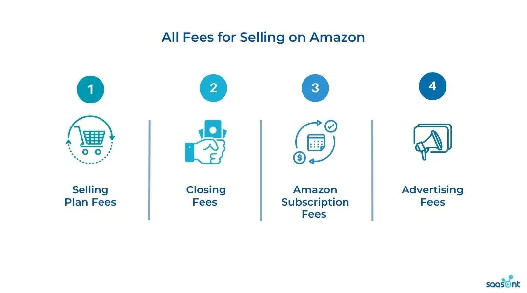 All Fees for Selling on Amazon