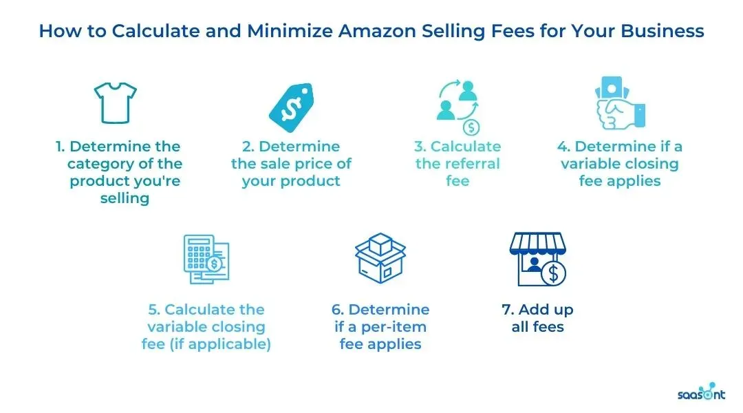 How to Calculate and Minimize Amazon Selling Fees for Your Business
