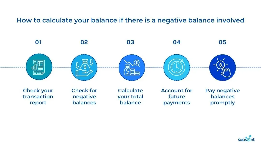 How to calculate your balance if there is a negative balance involved