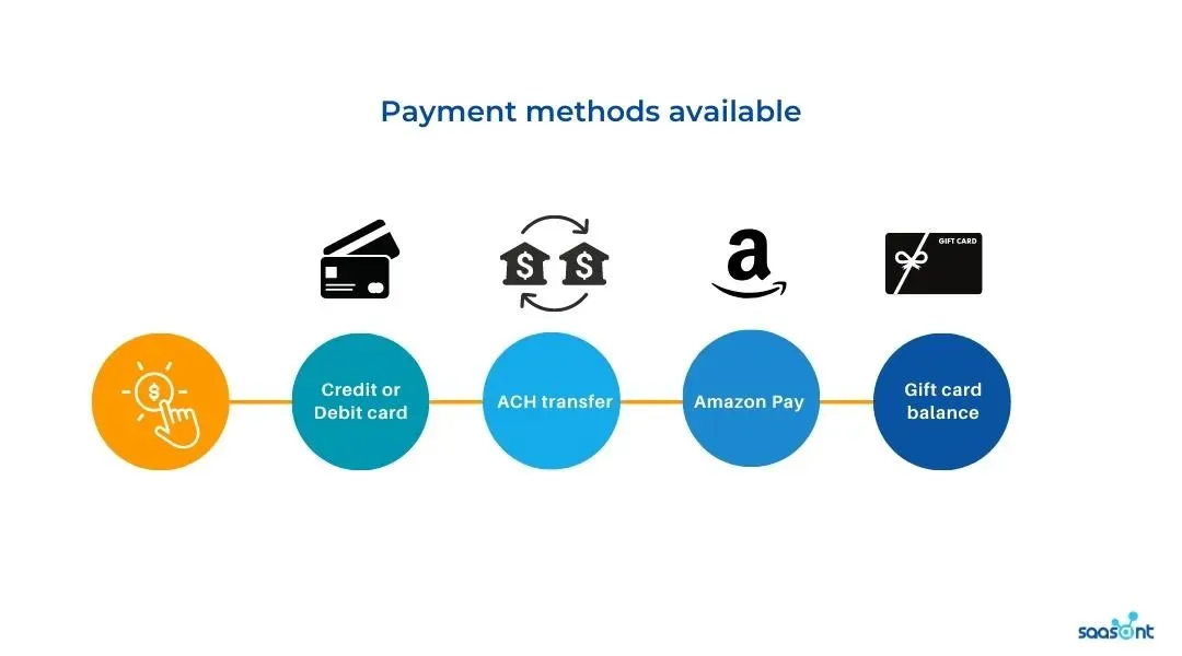What Happens When You Owe Amazon Money