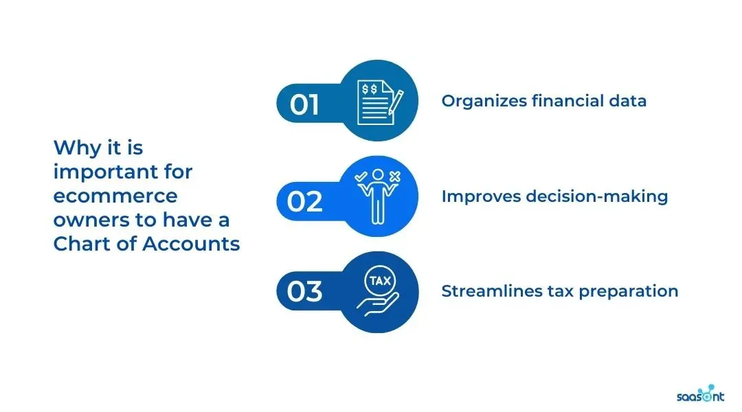 ecommerce owners to have a Chart of Accounts