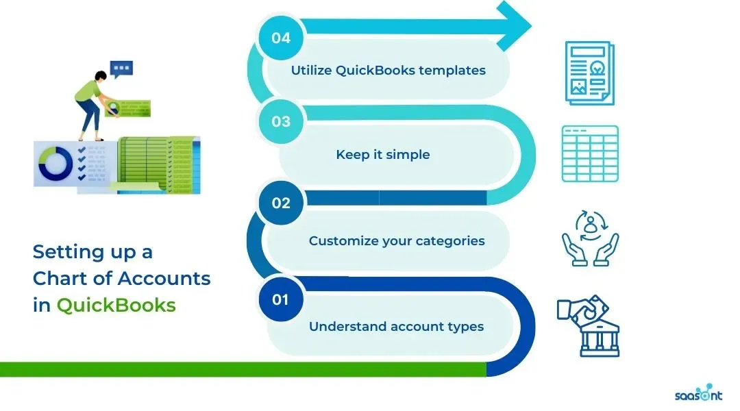 Setting up a Chart of Accounts in QuickBooks