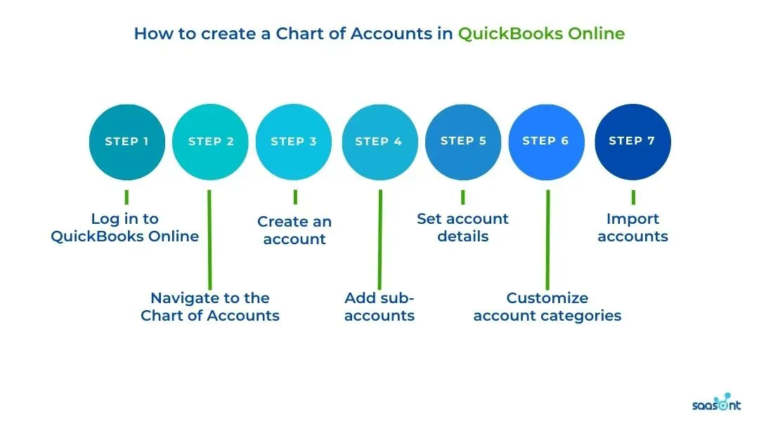 create a Chart of Accounts in QuickBooks Online