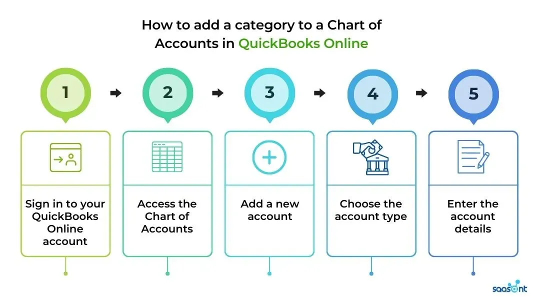 add a category to a Chart of Accounts in QuickBooks Online