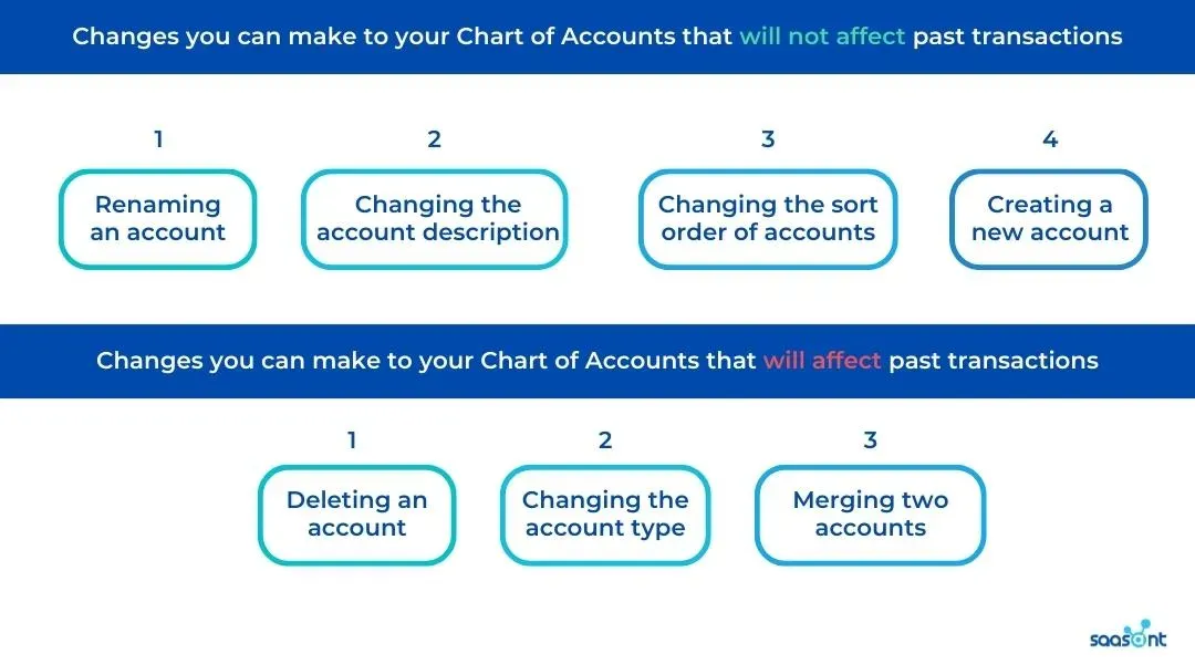 Making Changes to the Chart of Accounts