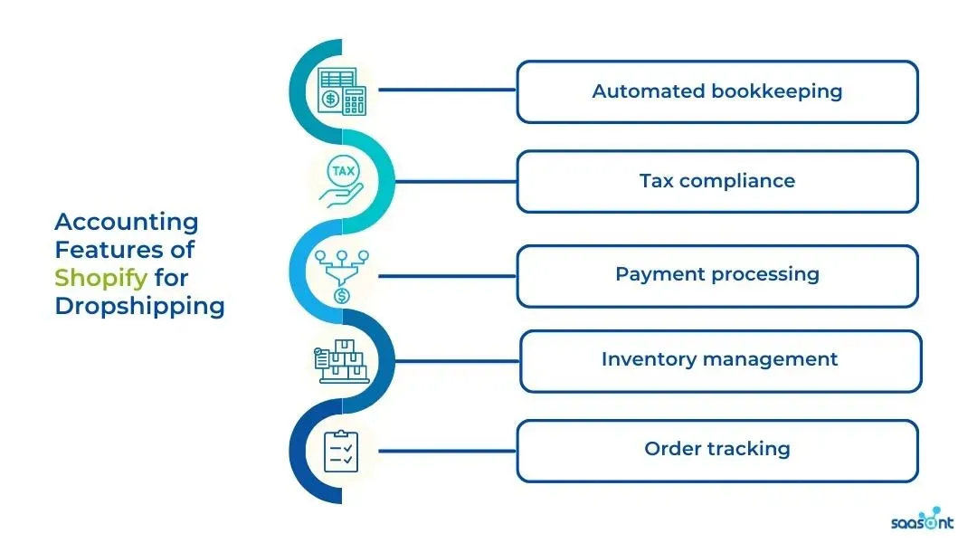 Accounting features of Shopify for dropshipping