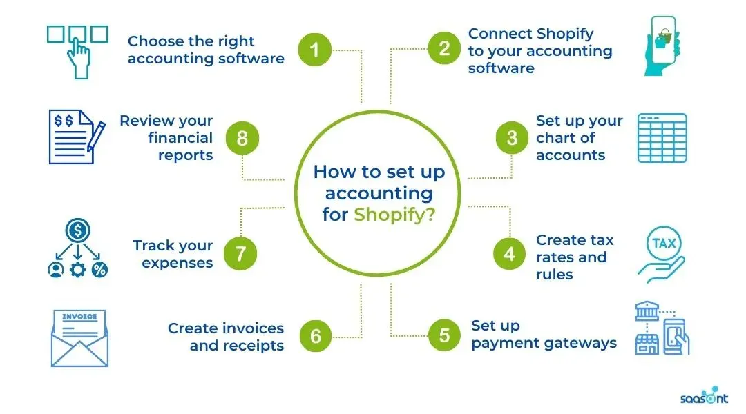 Setting Up Accounting for Shopify