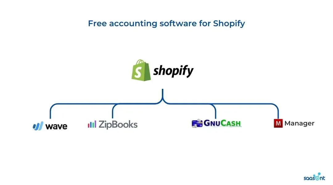 Free accounting software for Shopify