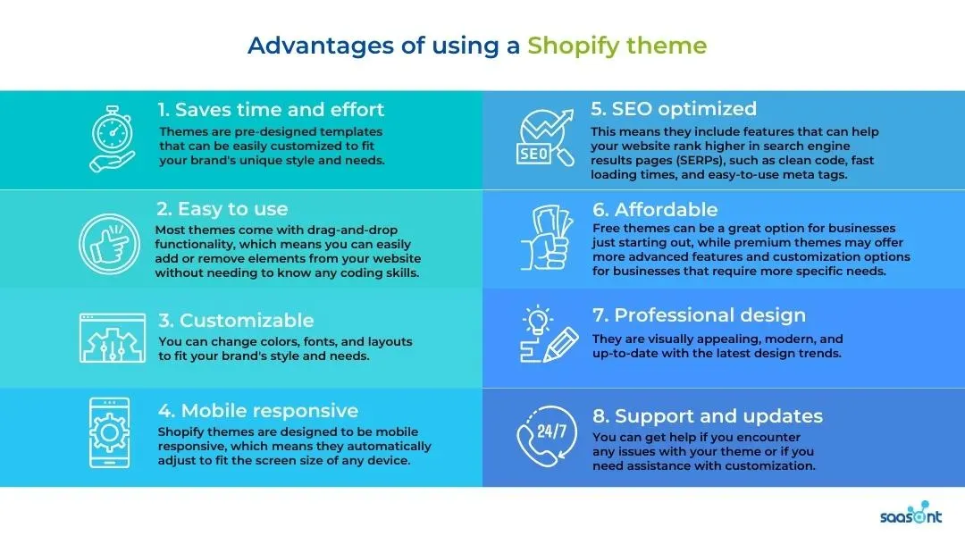 Advantages of using a Shopify theme