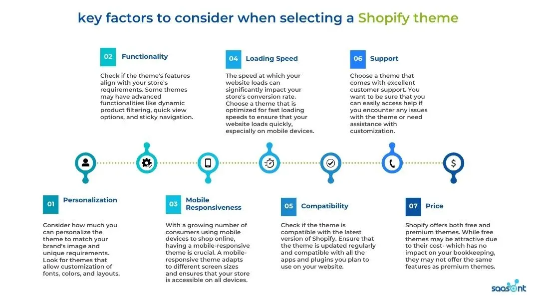 key factors to consider when selecting a Shopify theme