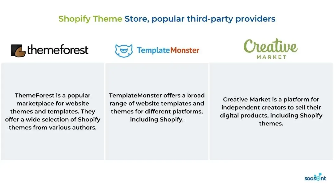 How to Find the Right Shopify Theme