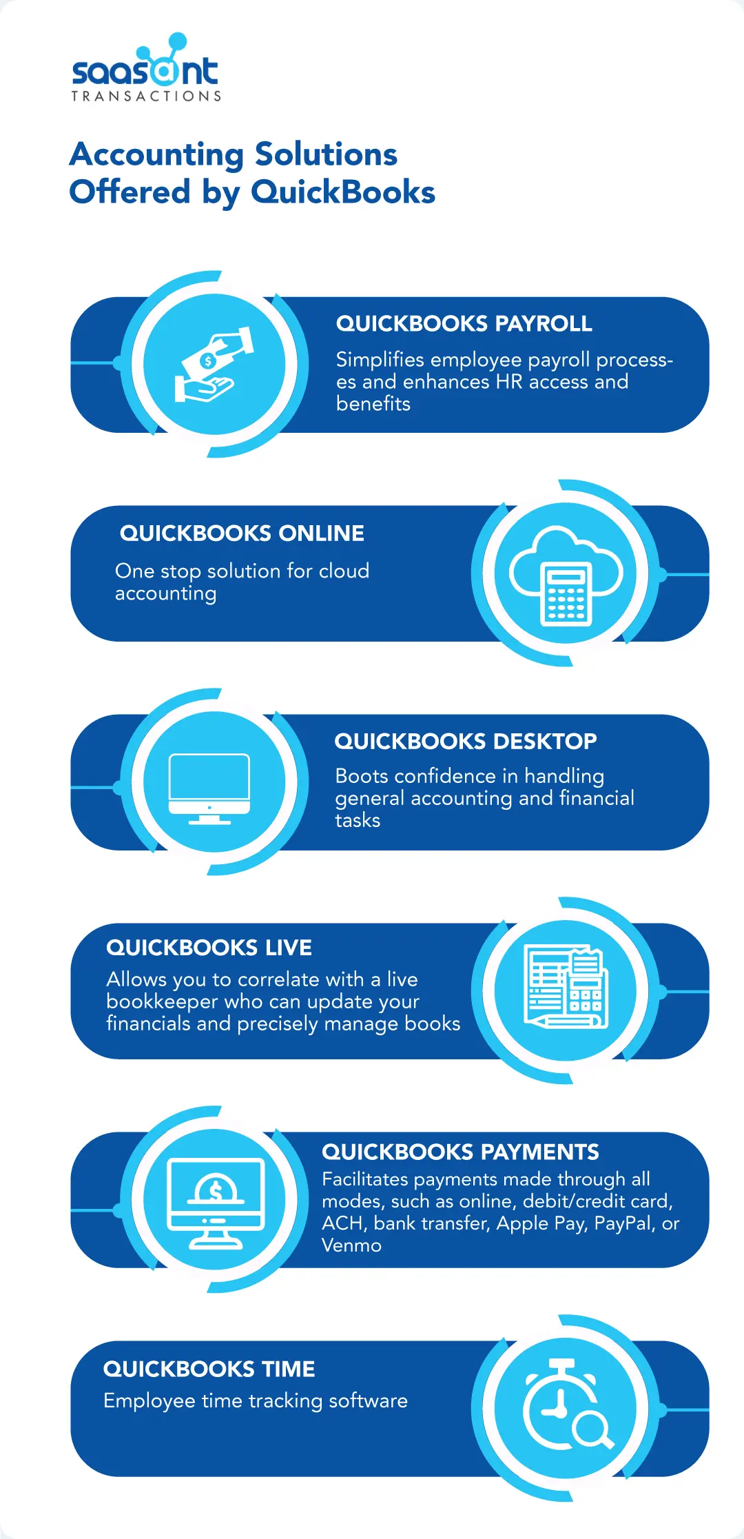 Accounting solutions offered by QuickBooks