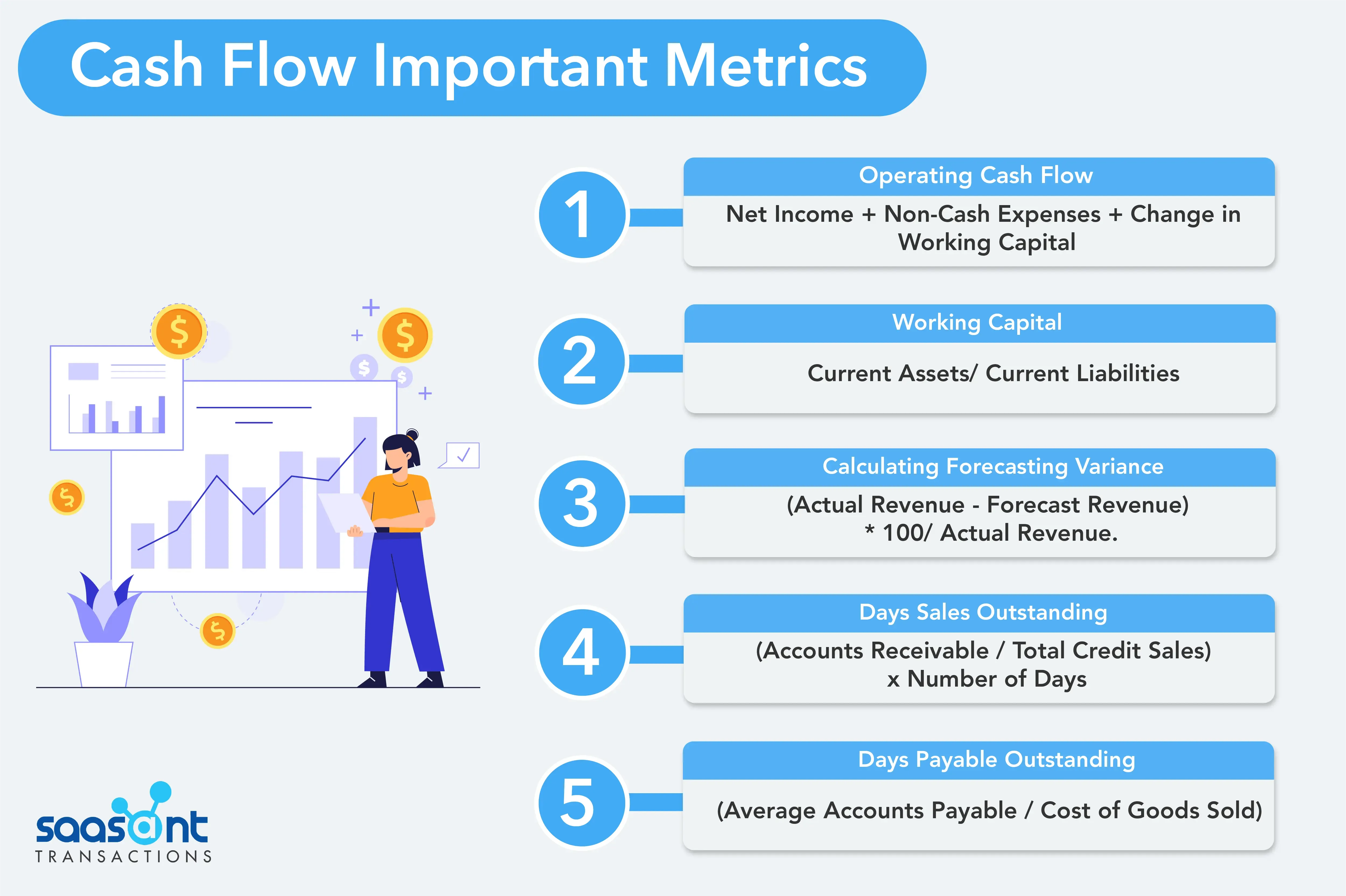 Important cash flow metrics - Part 1