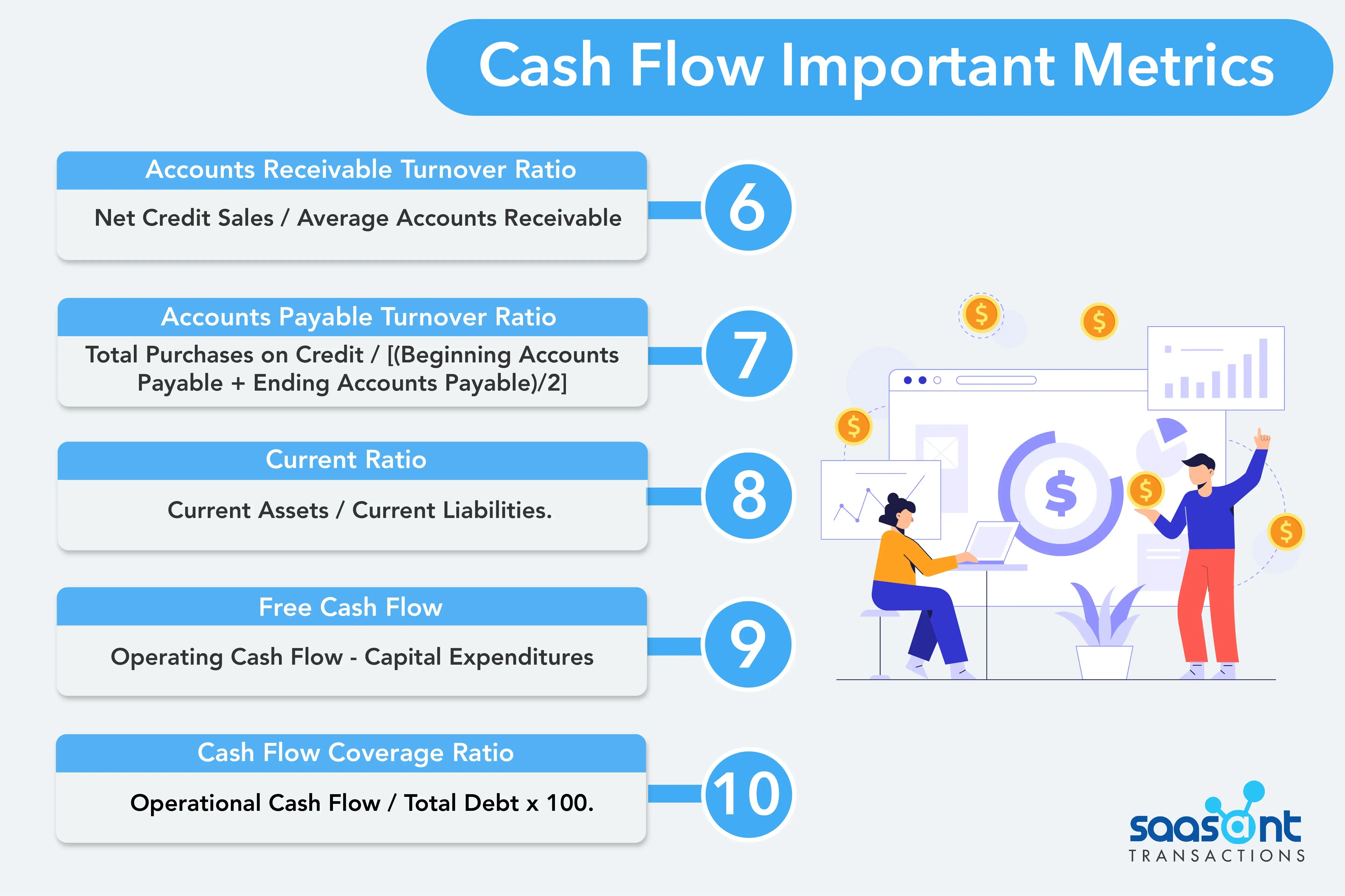 Important cash flow metrics - Part 2