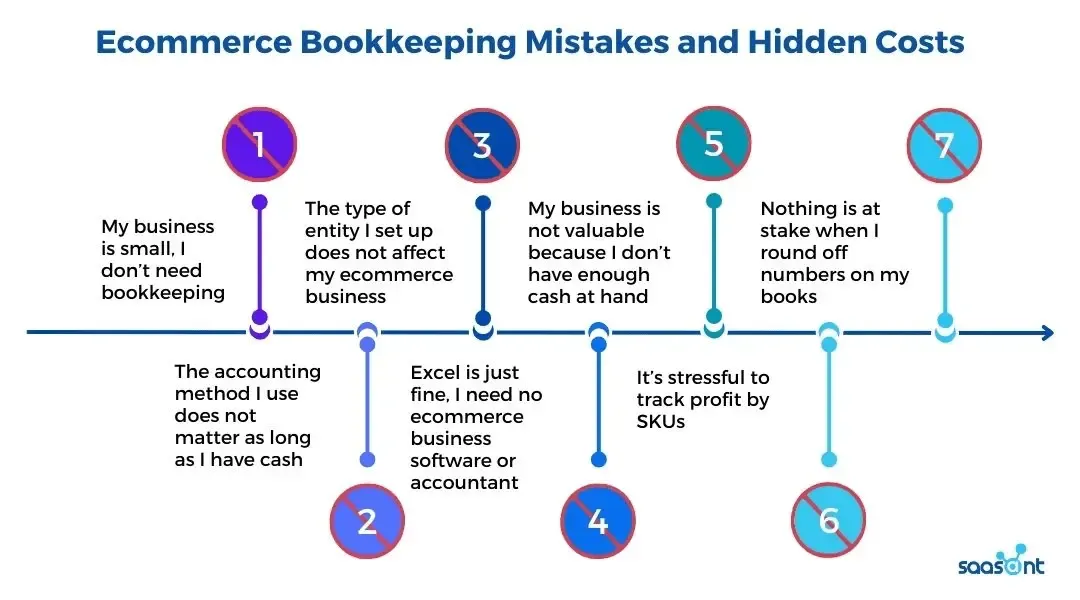 Ecommerce Bookkeeping Mistakes