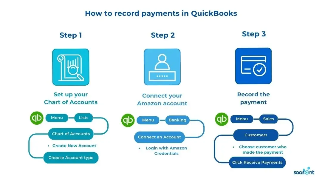 record payments in QuickBooks