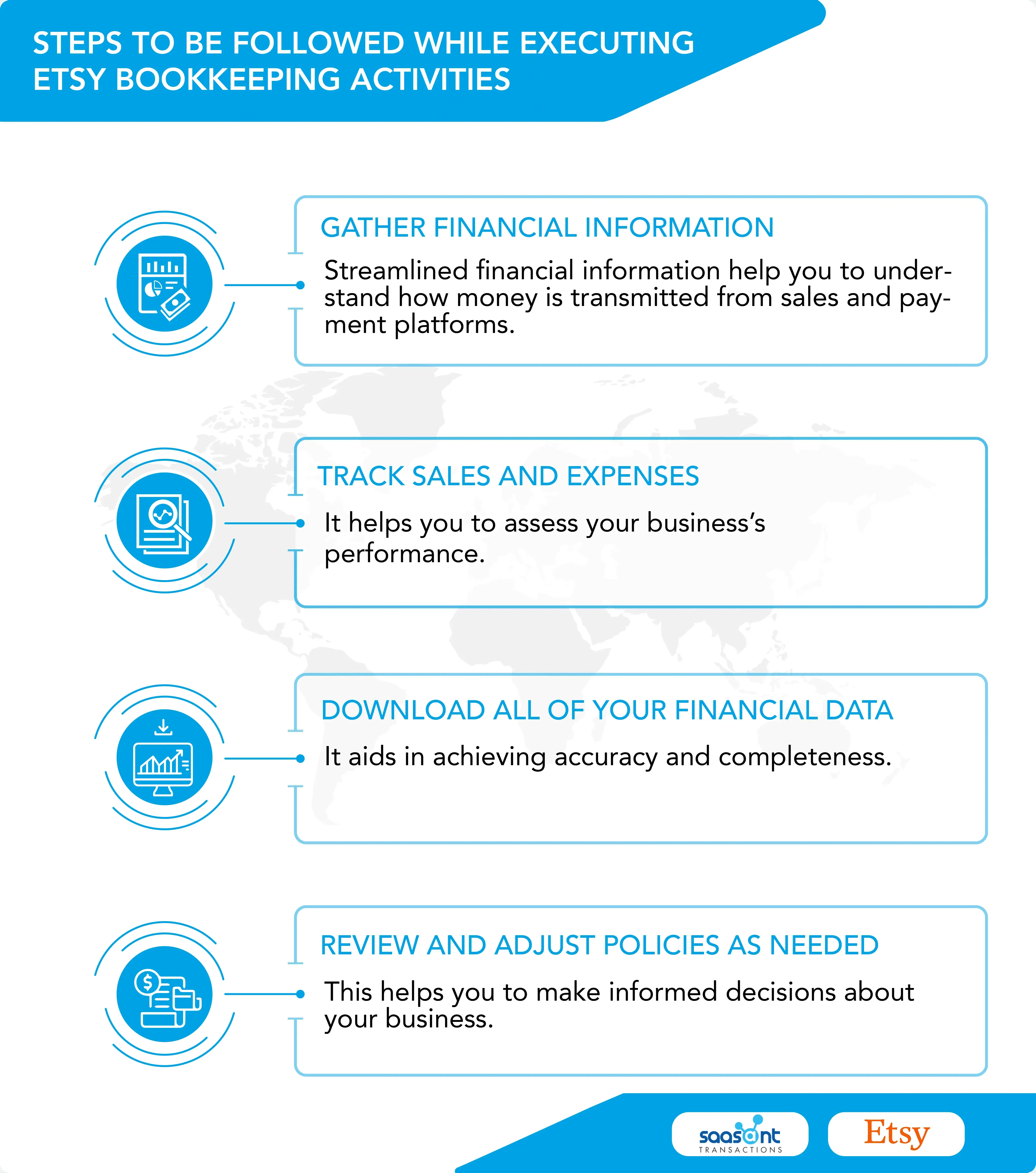 Etsy Bookkeeping Steps