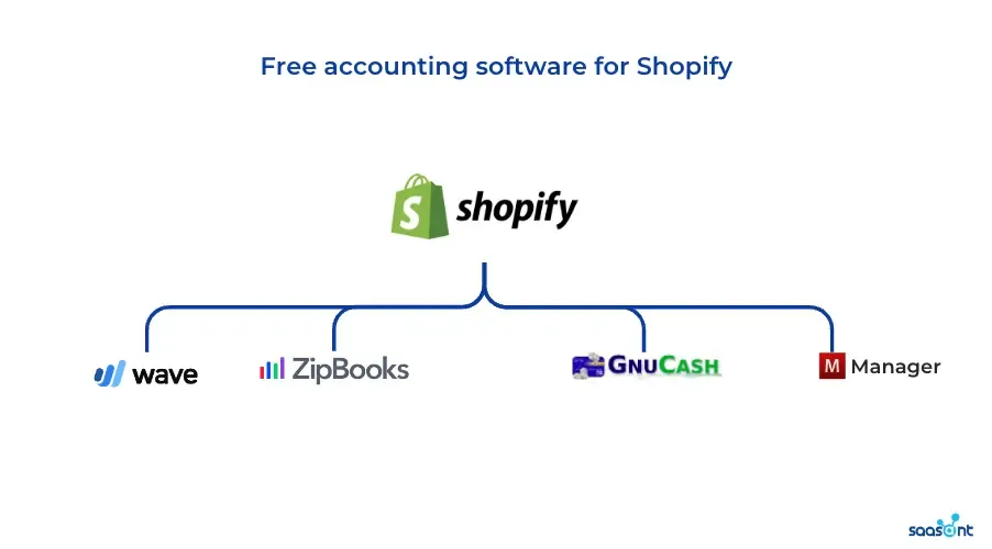 Free accounting software for Shopify