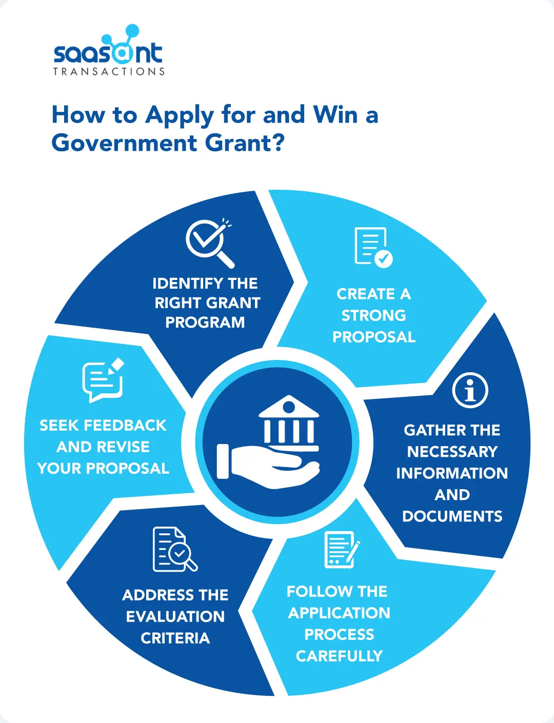 How to Apply for and Win a Government Grant
