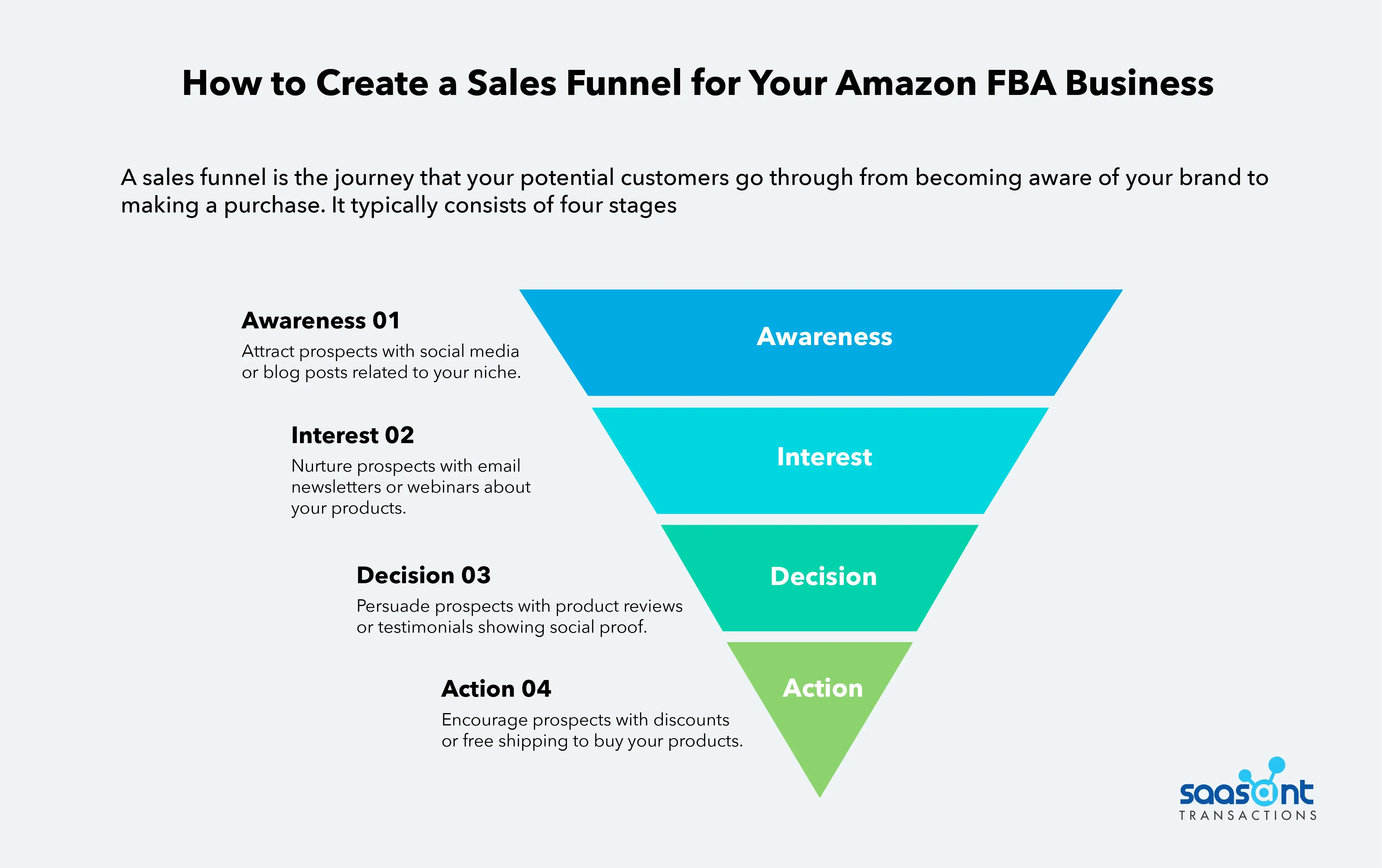 sales funnel for amazon sellers