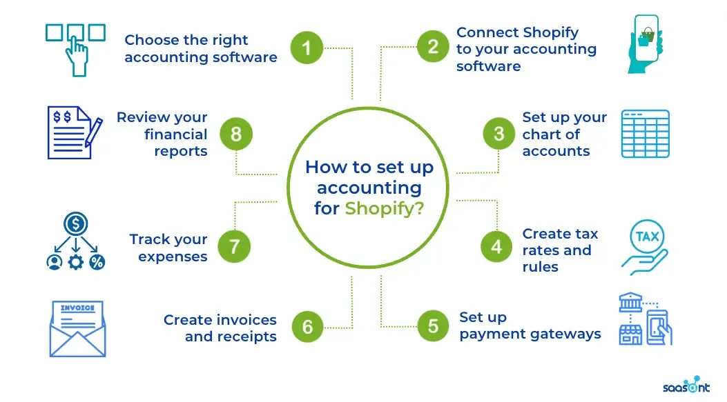 How to set up accounting for Shopify