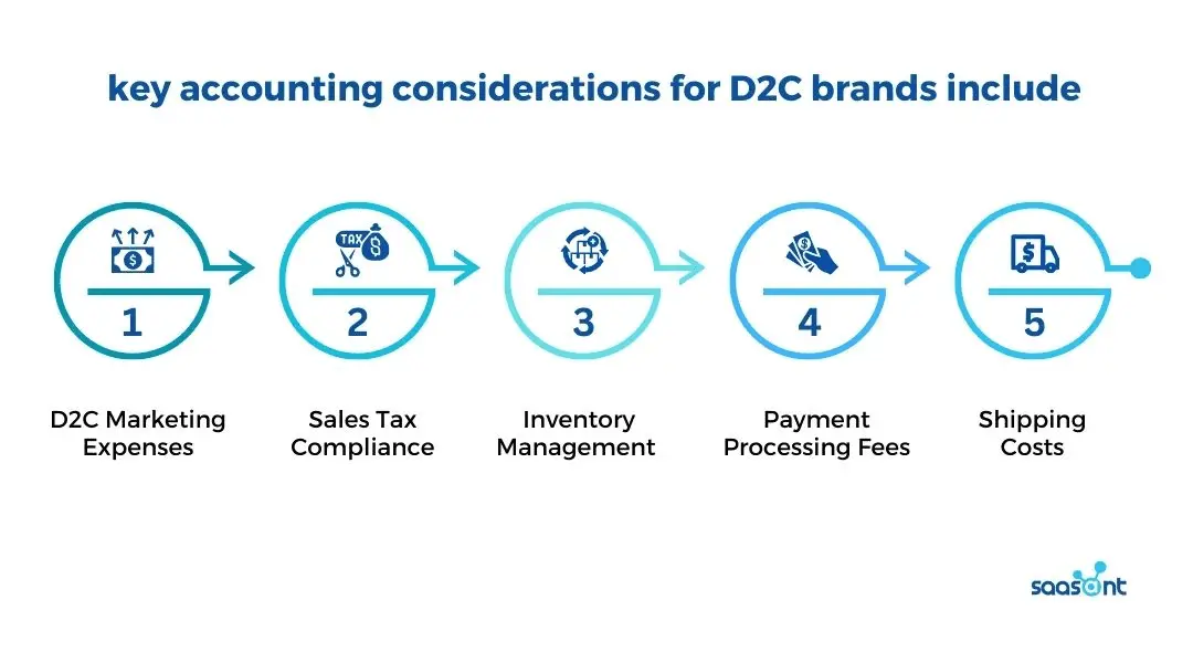 Key Accounting Considerations for D2C Brands