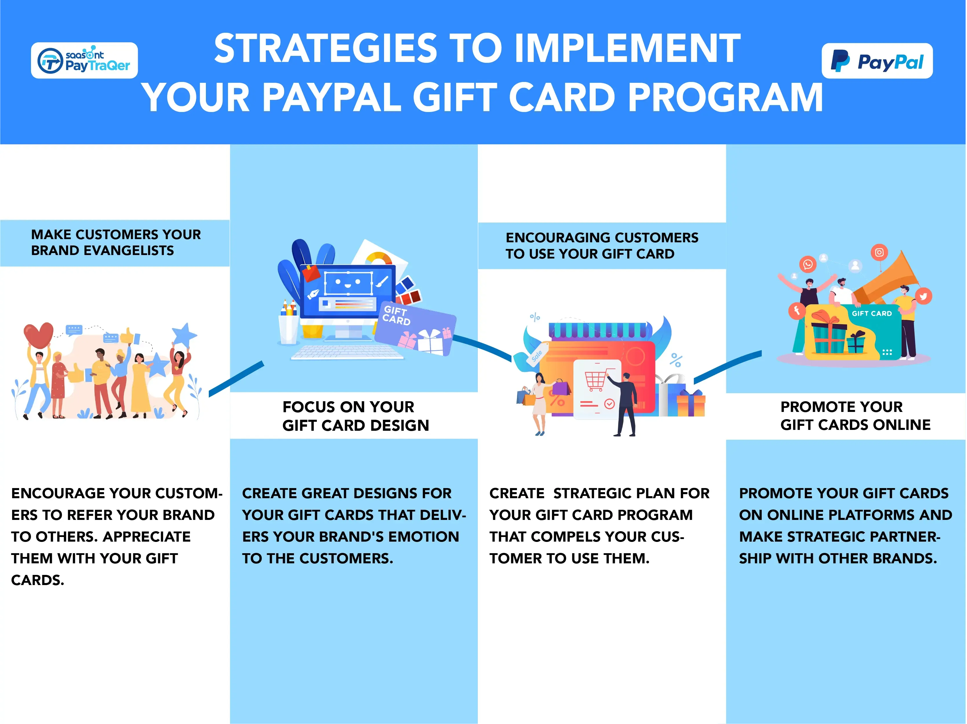 Win PayPal Gift Card 2022 FREE!