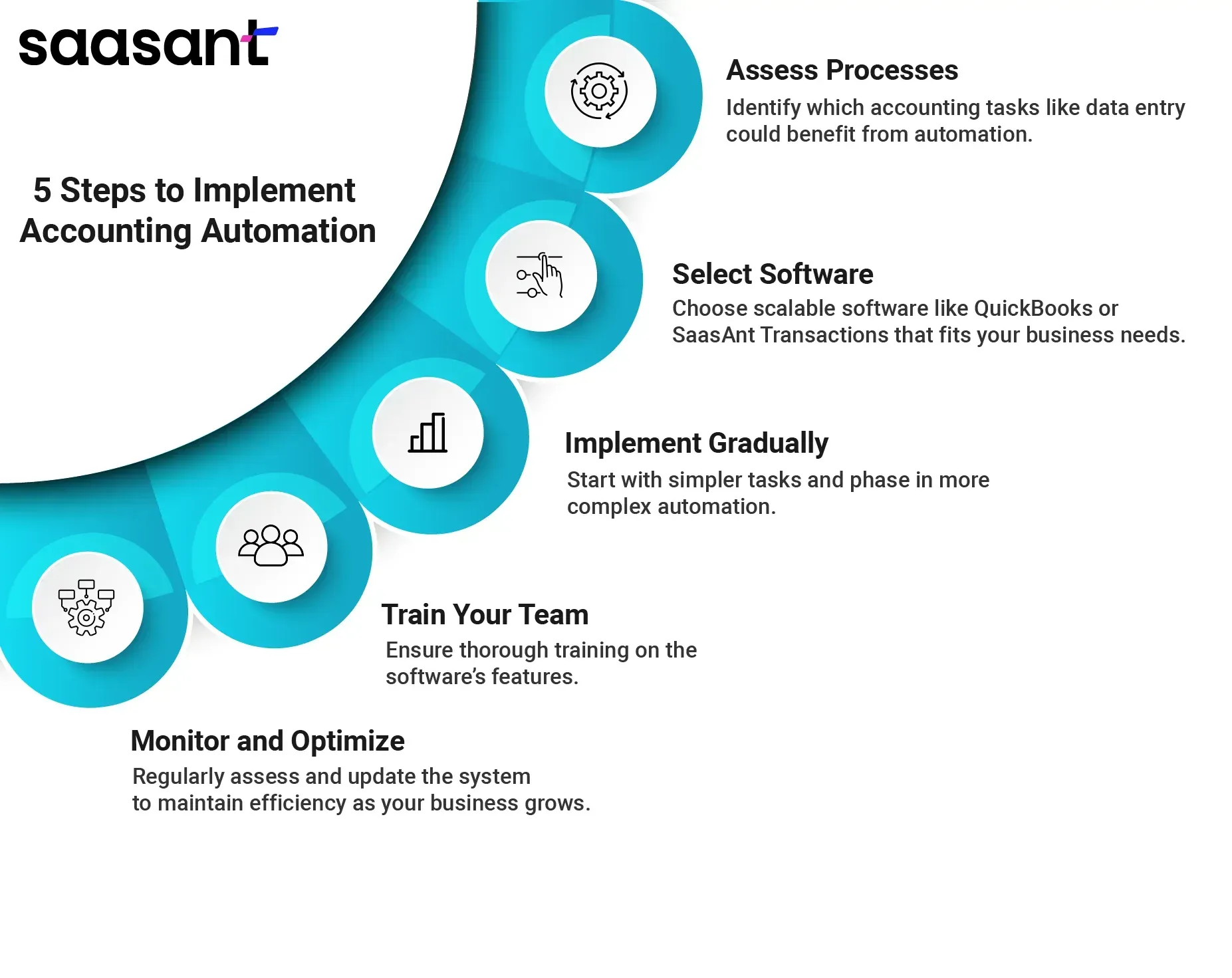 5 Steps to Implement Accounting Automation