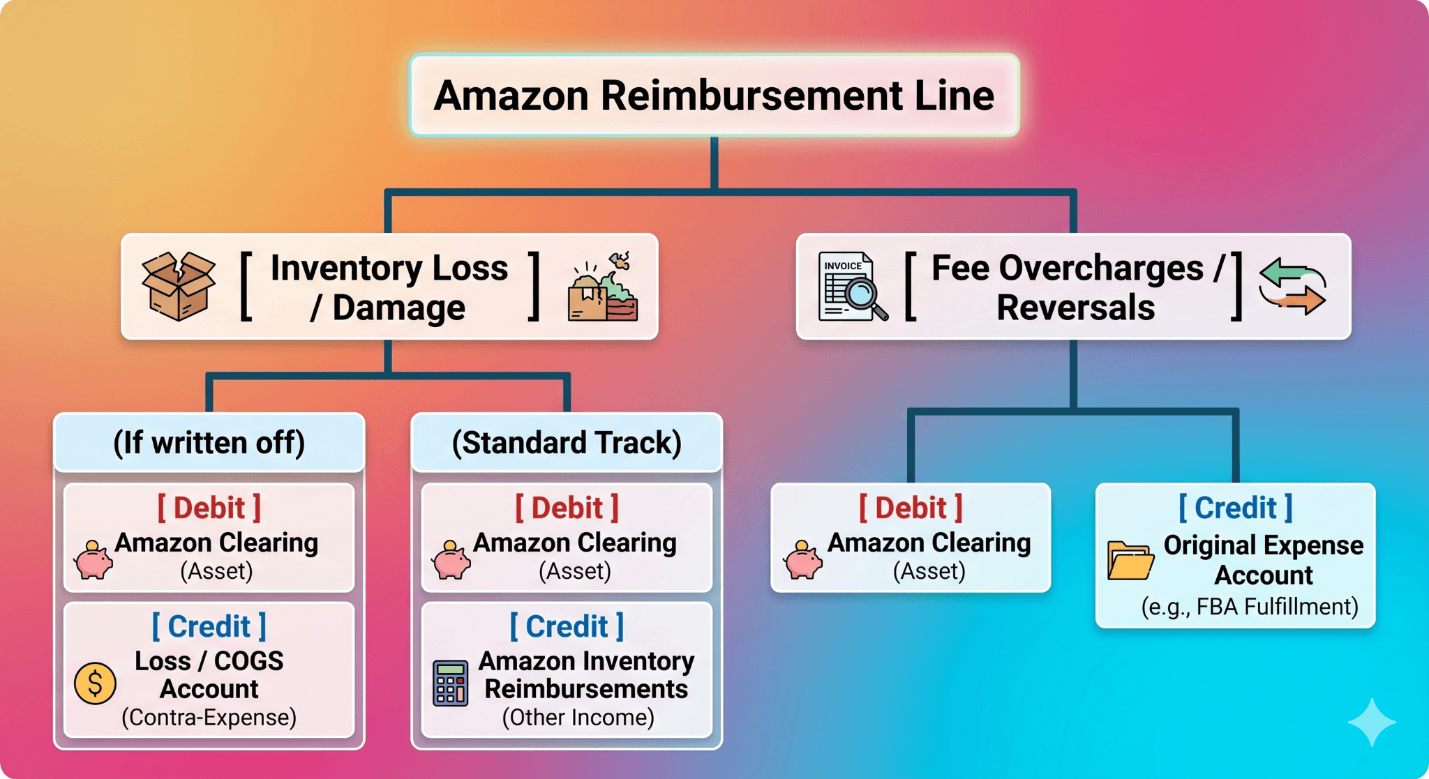 Amazon Accounting - PayTraQer.png