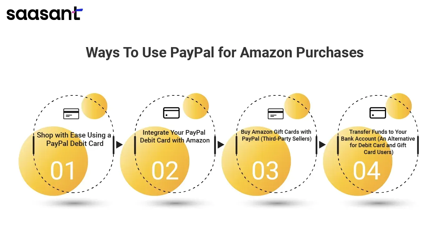 Ways to Use PayPal for Amazon Purchases