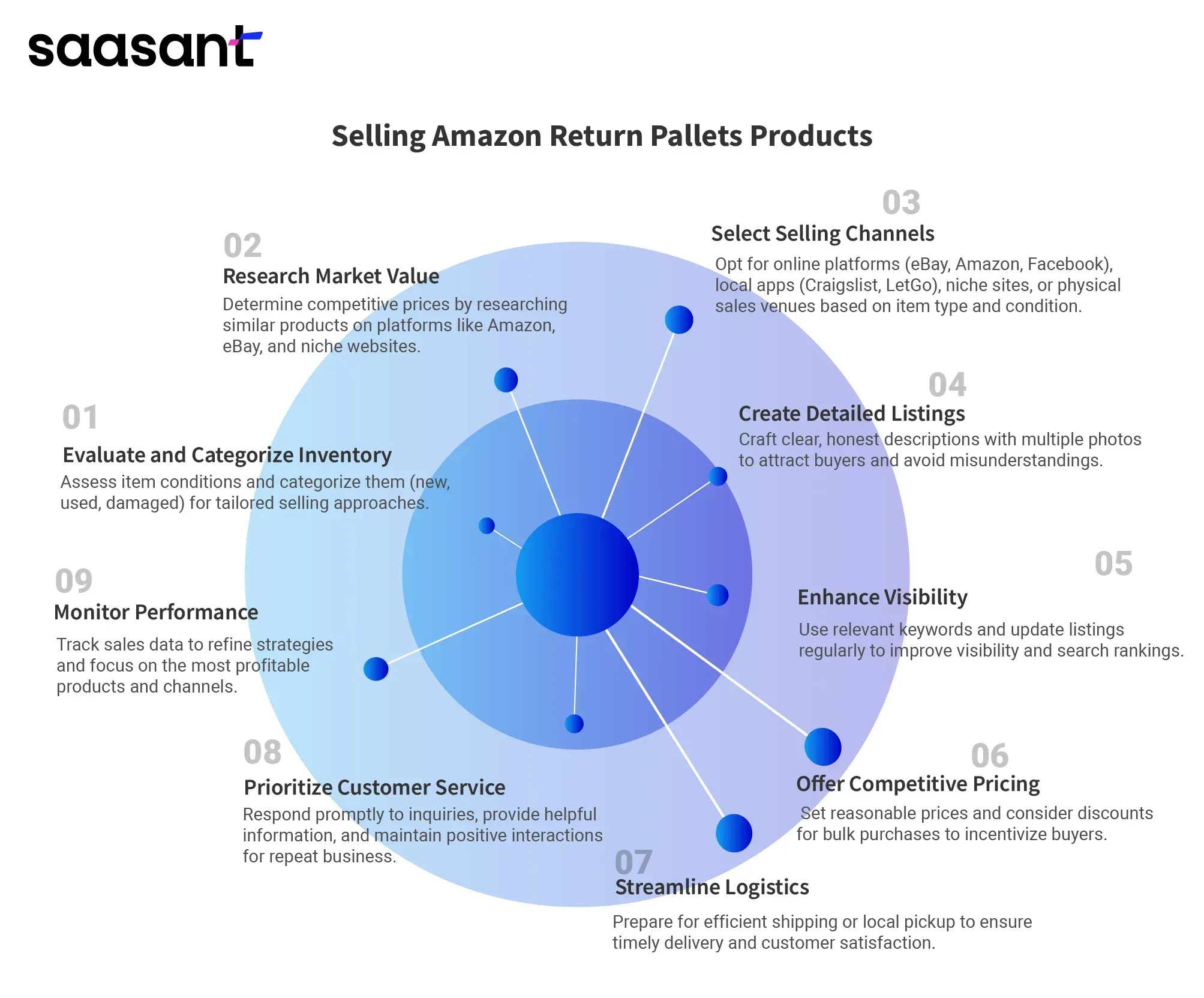 Amazonn-35.webp