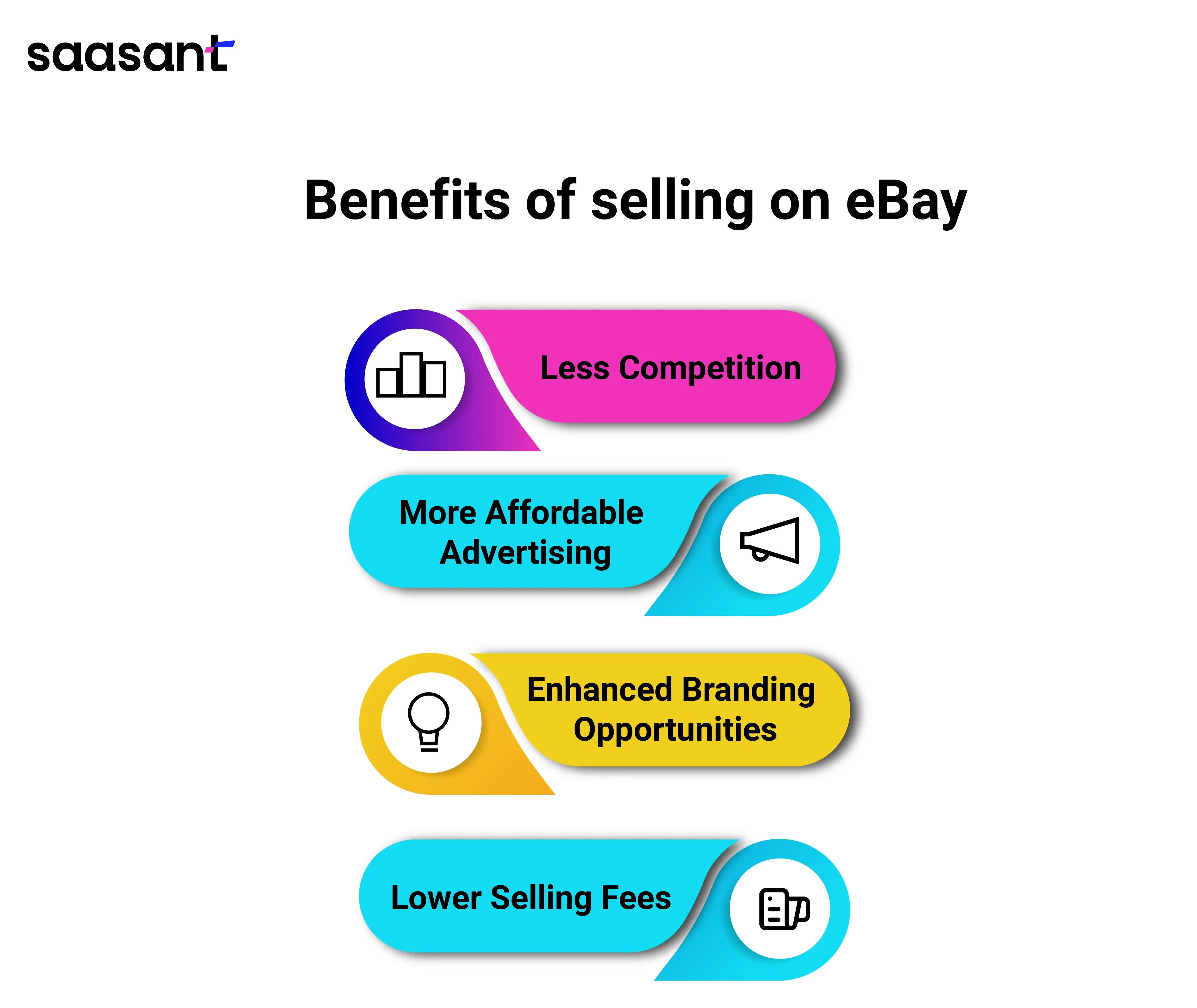 Benefits of selling on eBay