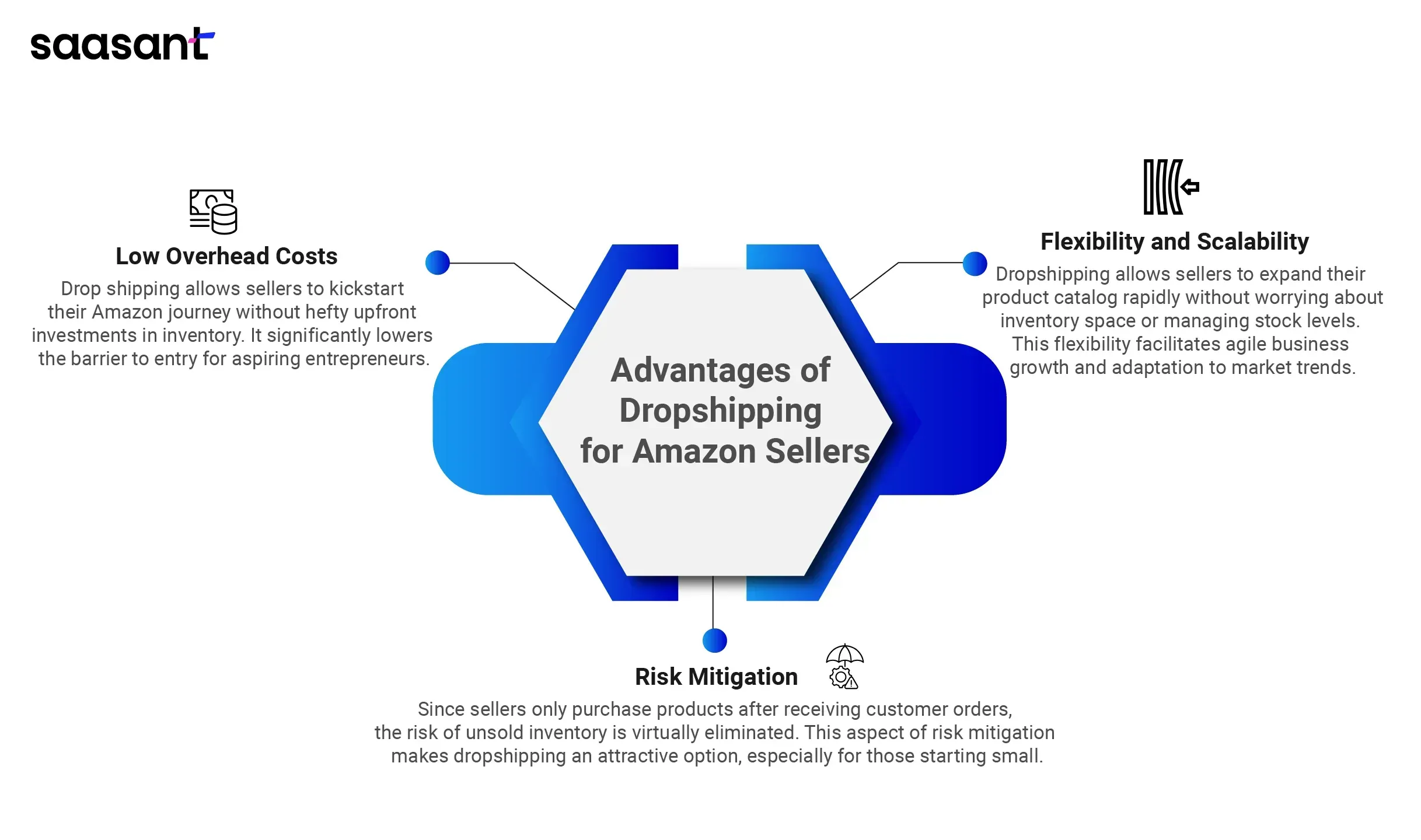 Factors to Consider When Choosing Between Dropshipping and FBA--28 (1).webp