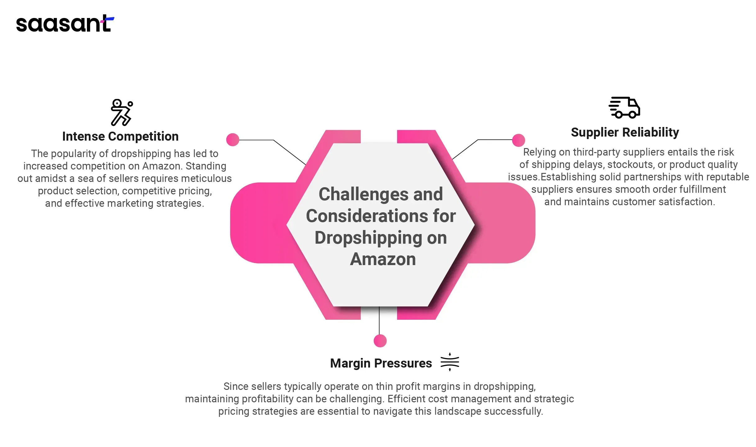 Factors to Consider When Choosing Between Dropshipping and FBA--29 (1).webp