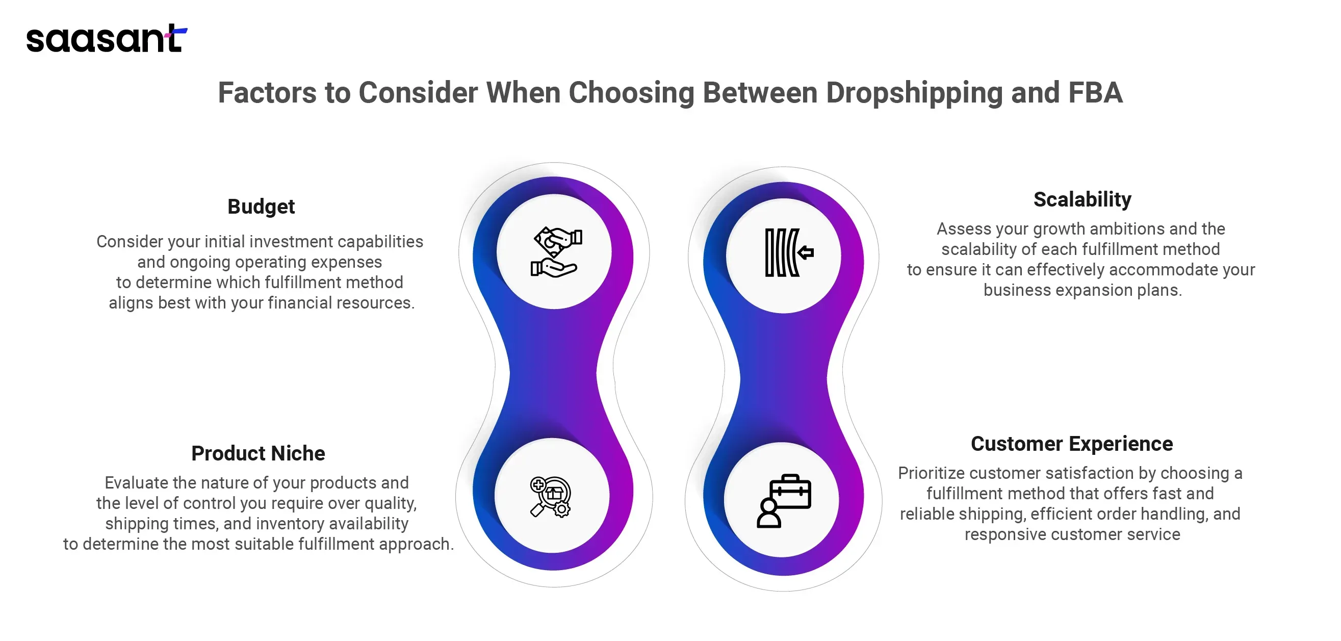 Factors to Consider When Choosing Between Dropshipping and FBA