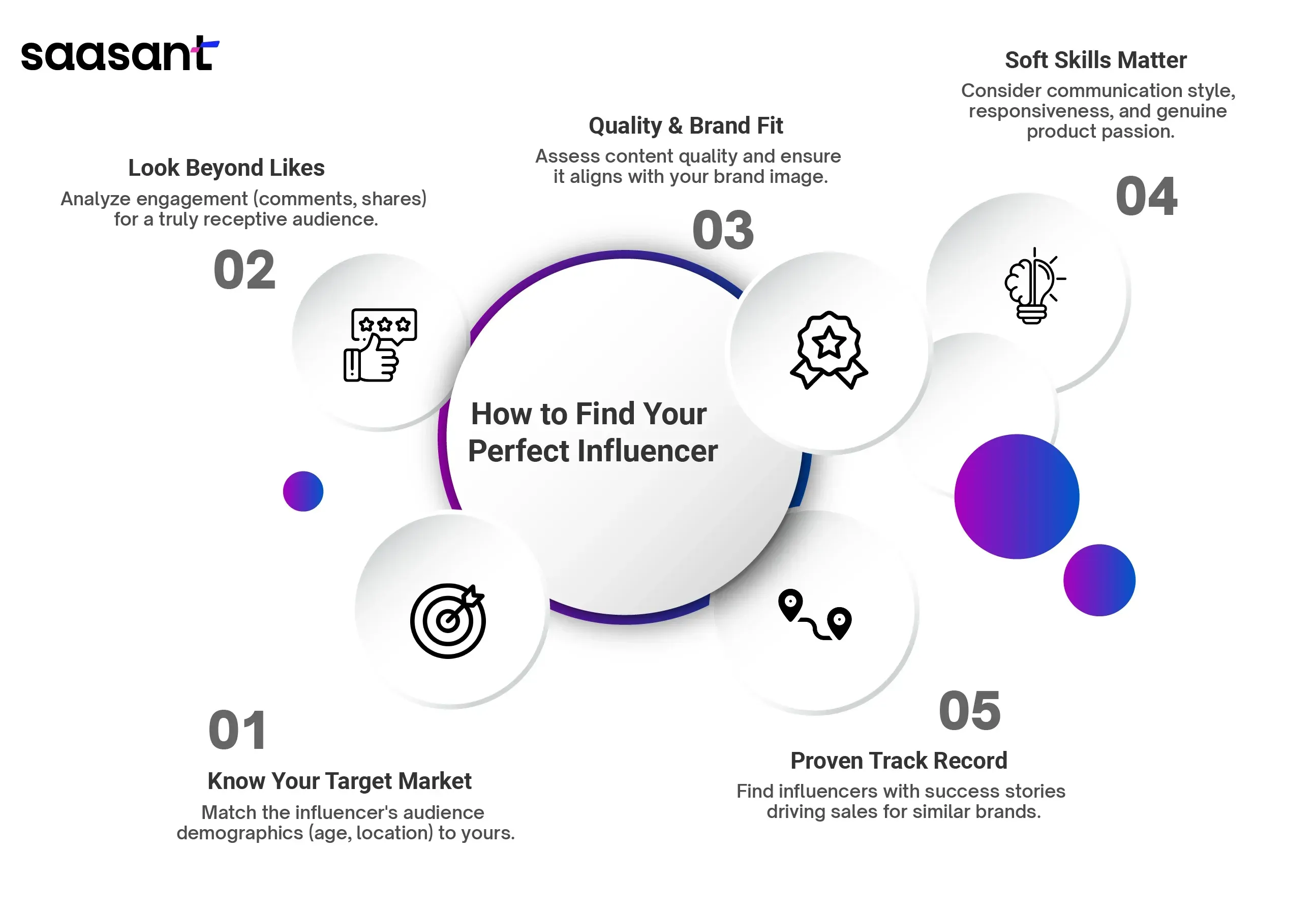 How to Find Your Perfect Influencer.webp