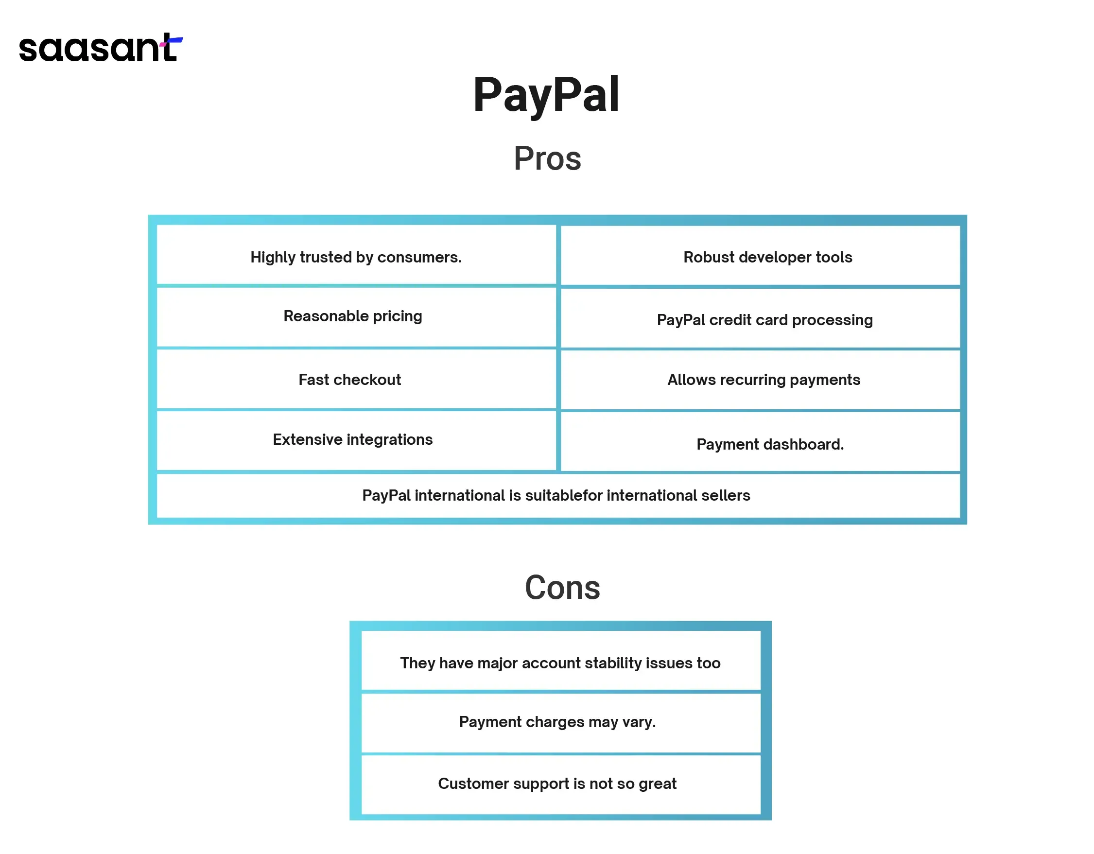 PayPal Pros and Cons.webp