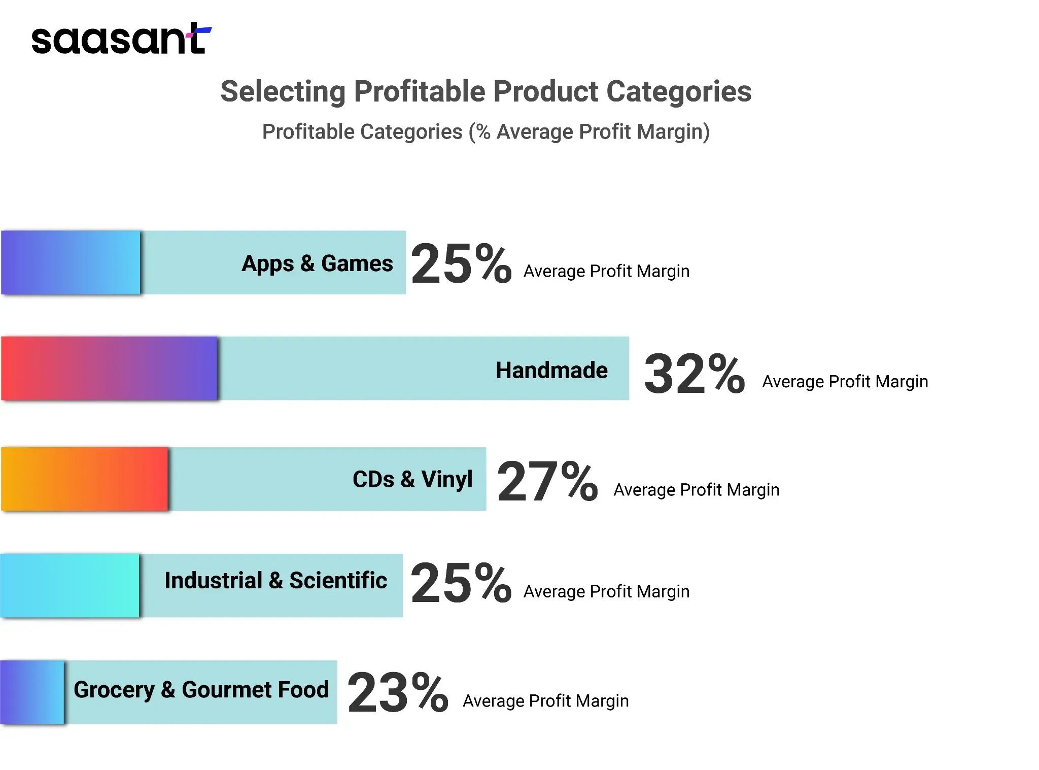 Profitable Product Categories in Amazon.webp