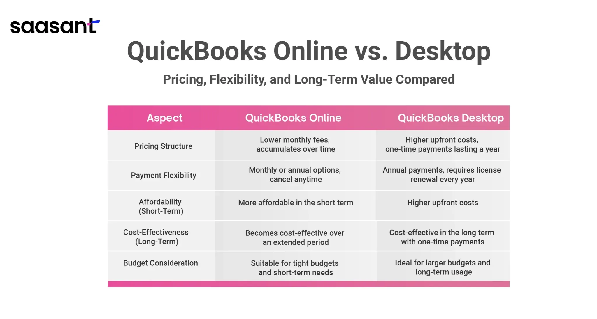 QuickBooks Online vs Desktop