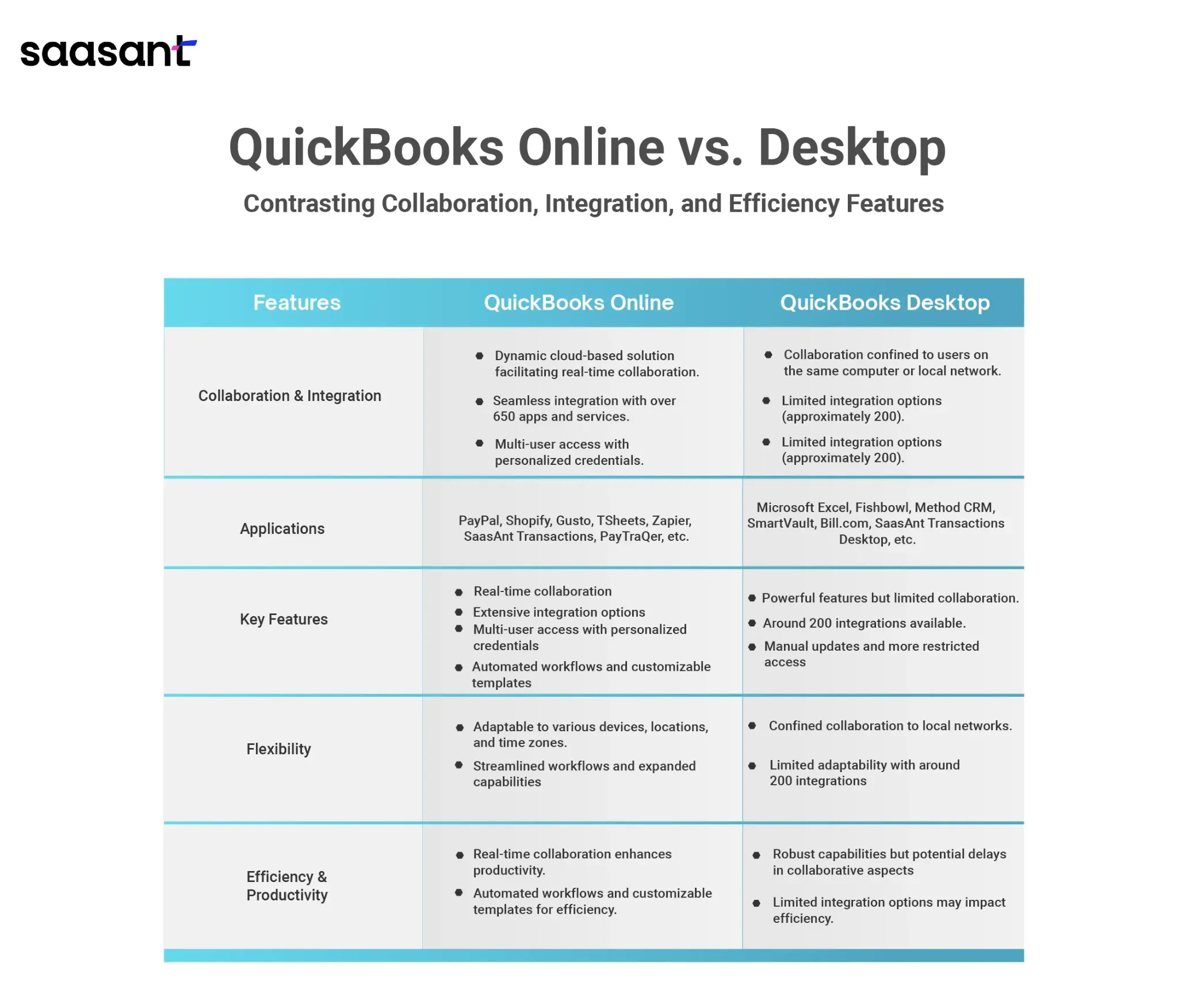 QuickBooks Online vs Desktop