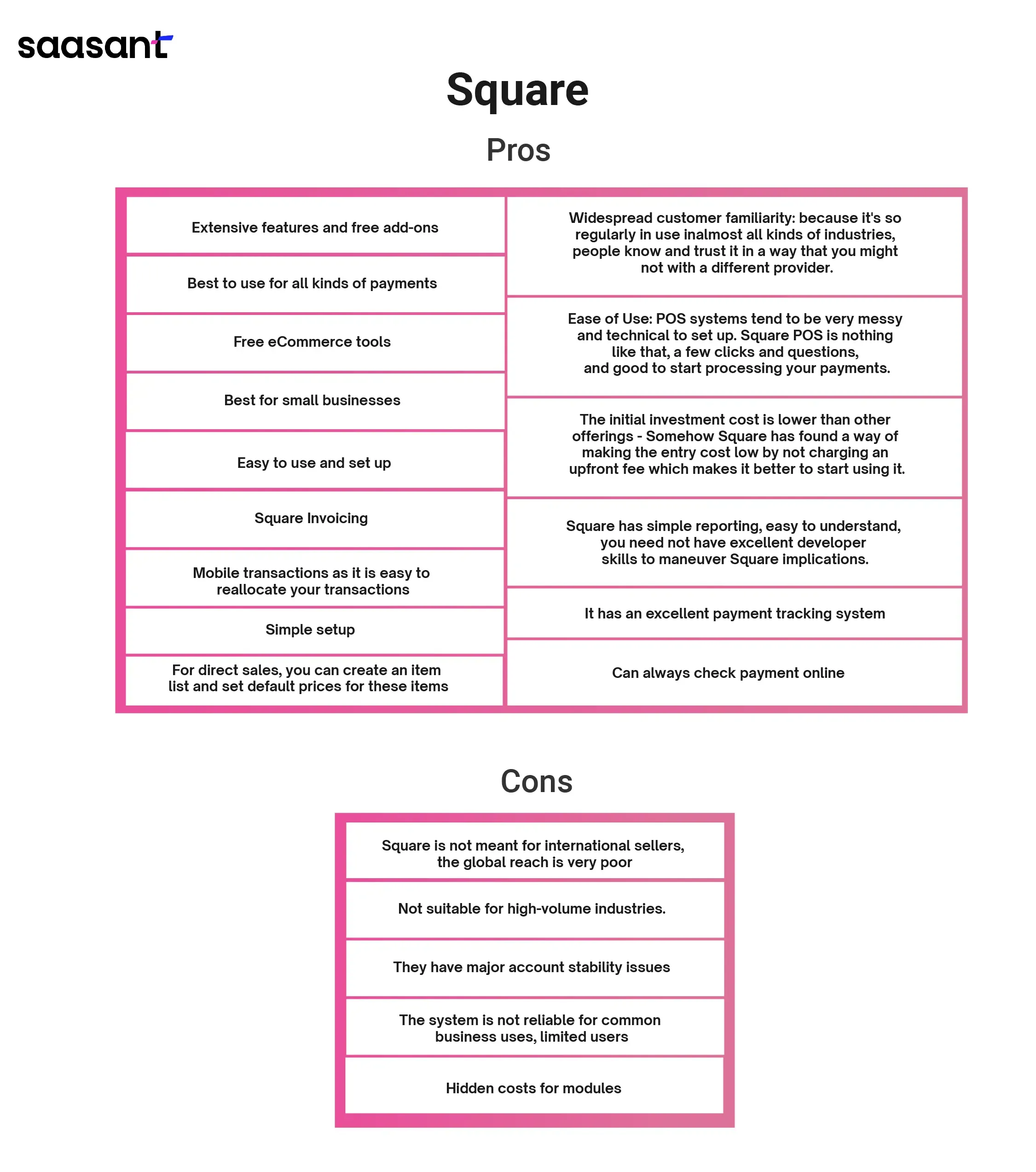 Square Pros and Cons