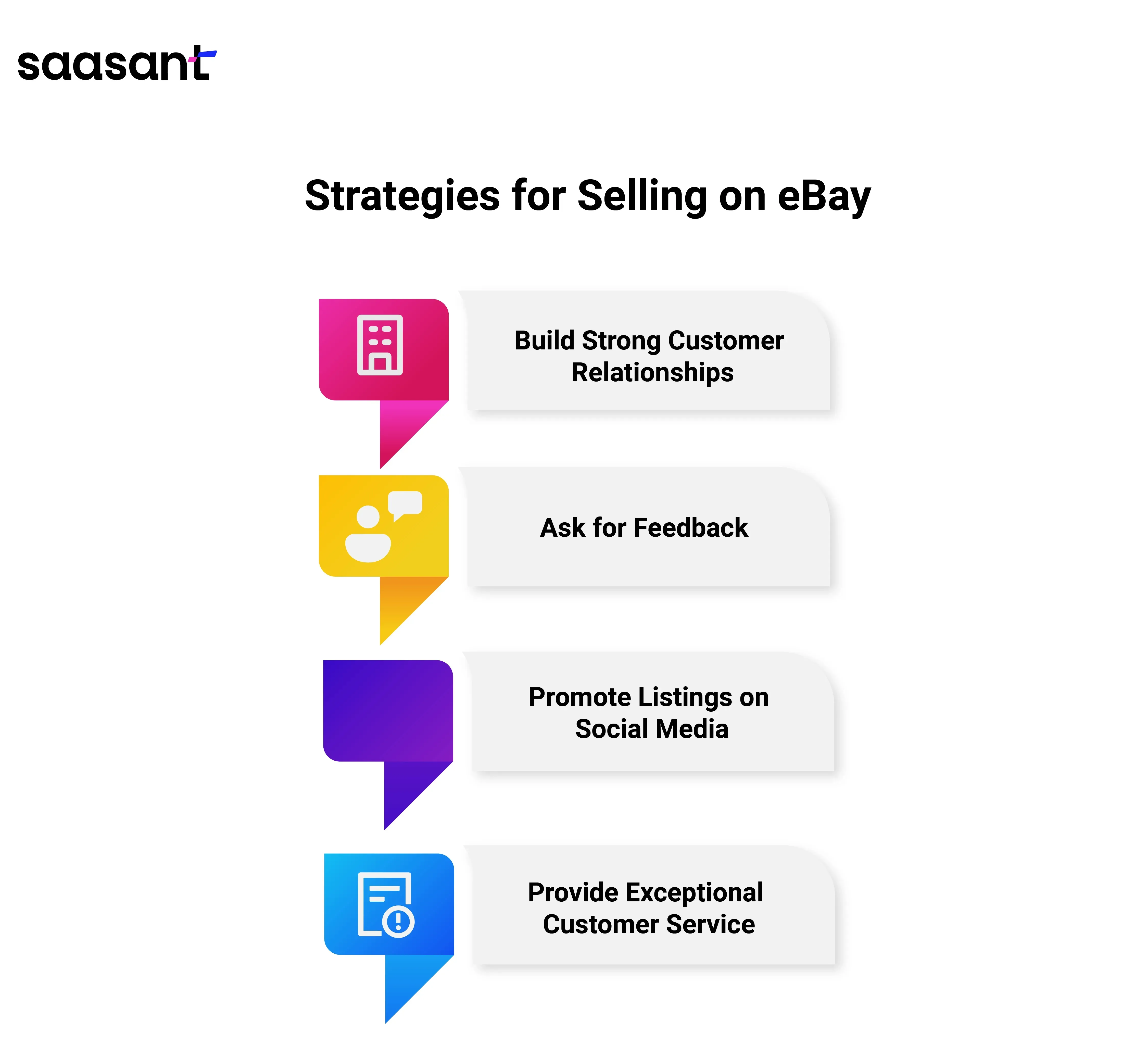 Strategies for Selling on eBay