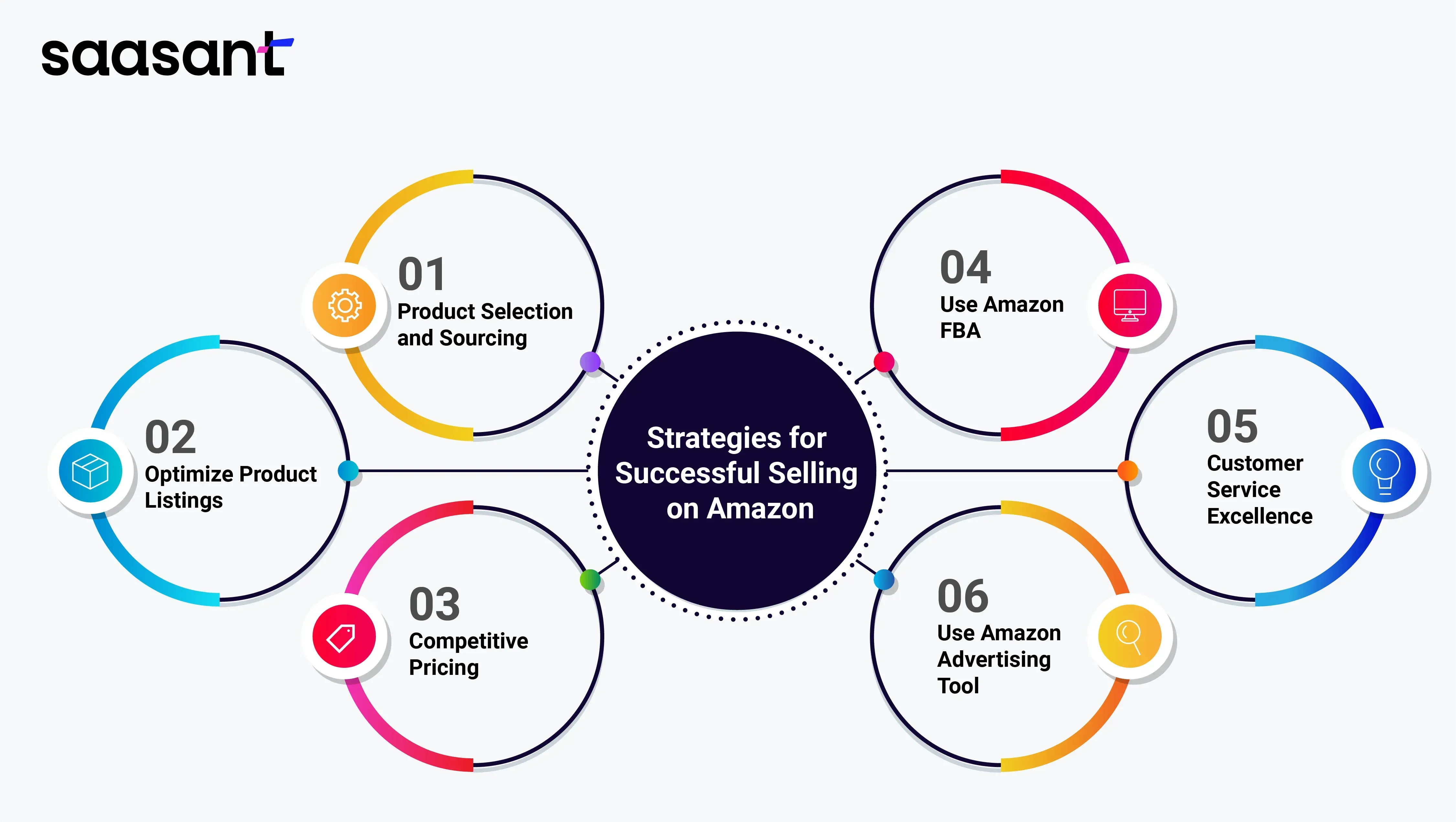 Strategies for Successful Selling on Amazon