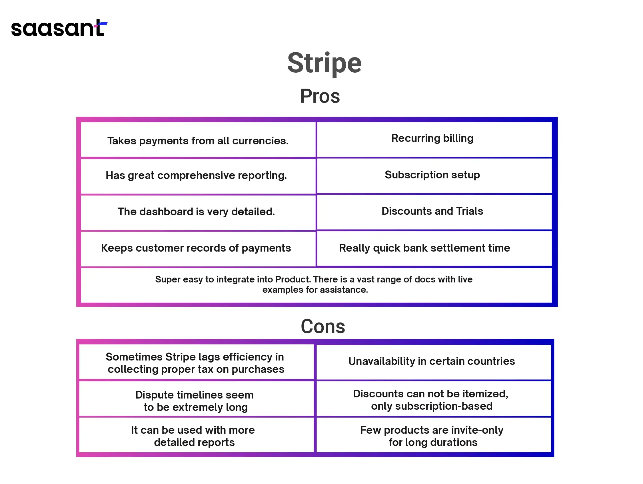 Stripe Pros and Cons.webp